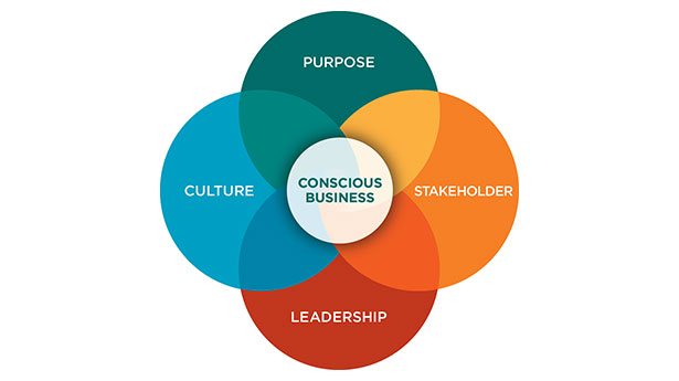Conscious Business Principles - GCfCL.com