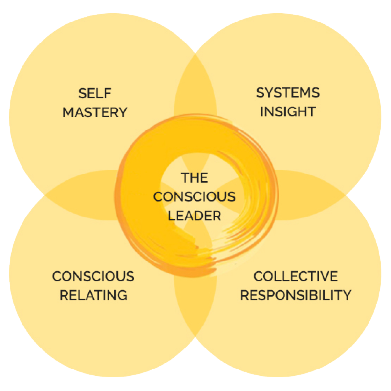 The Conscious Leader - GCfCL.com